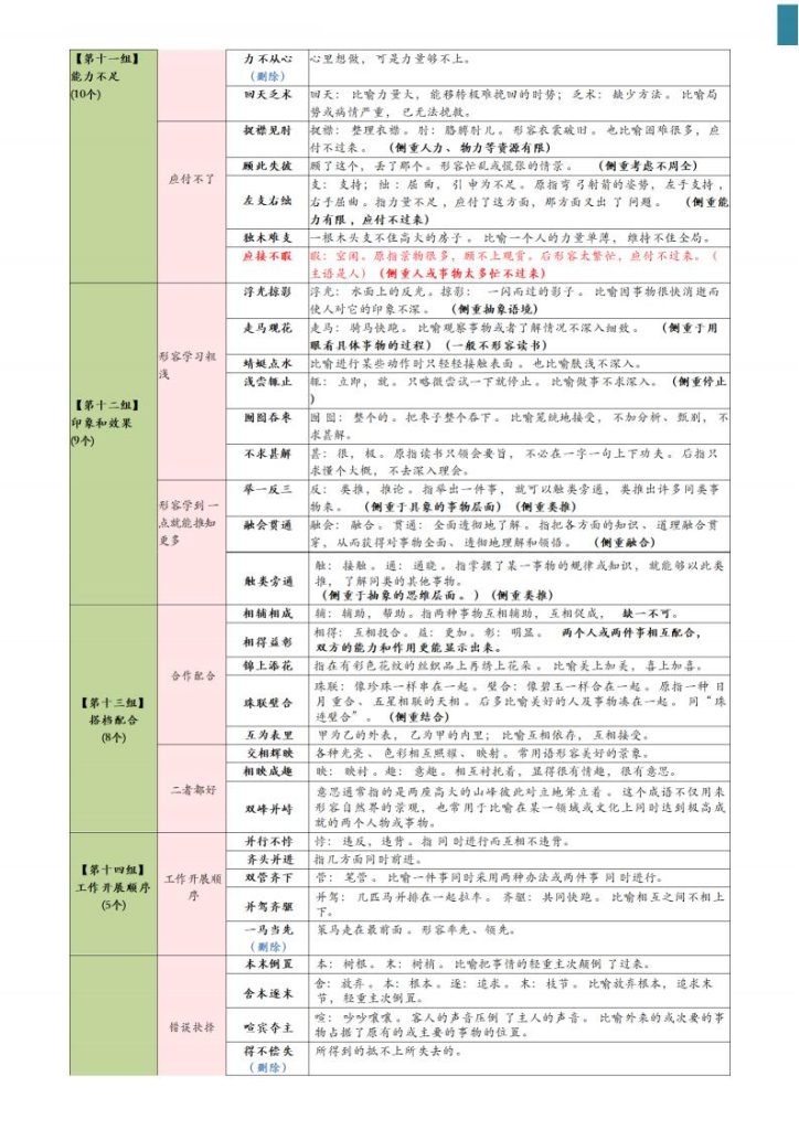 图片[4]-高频成语积累800词记忆版-宝库盒教辅资料站