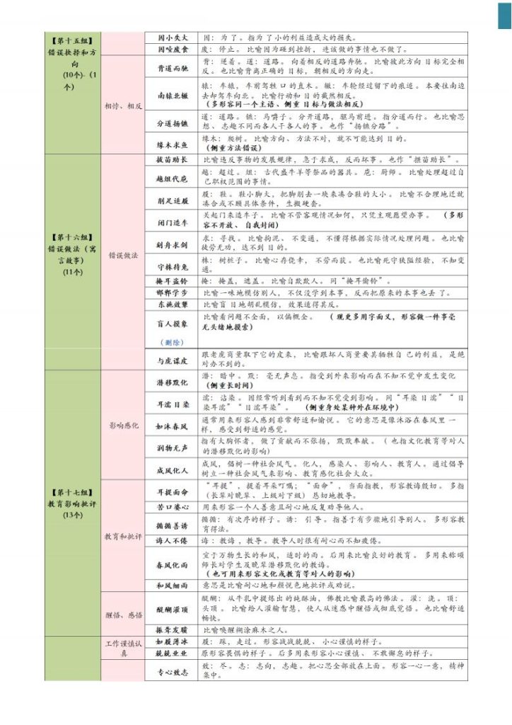 图片[5]-高频成语积累800词记忆版-宝库盒教辅资料站