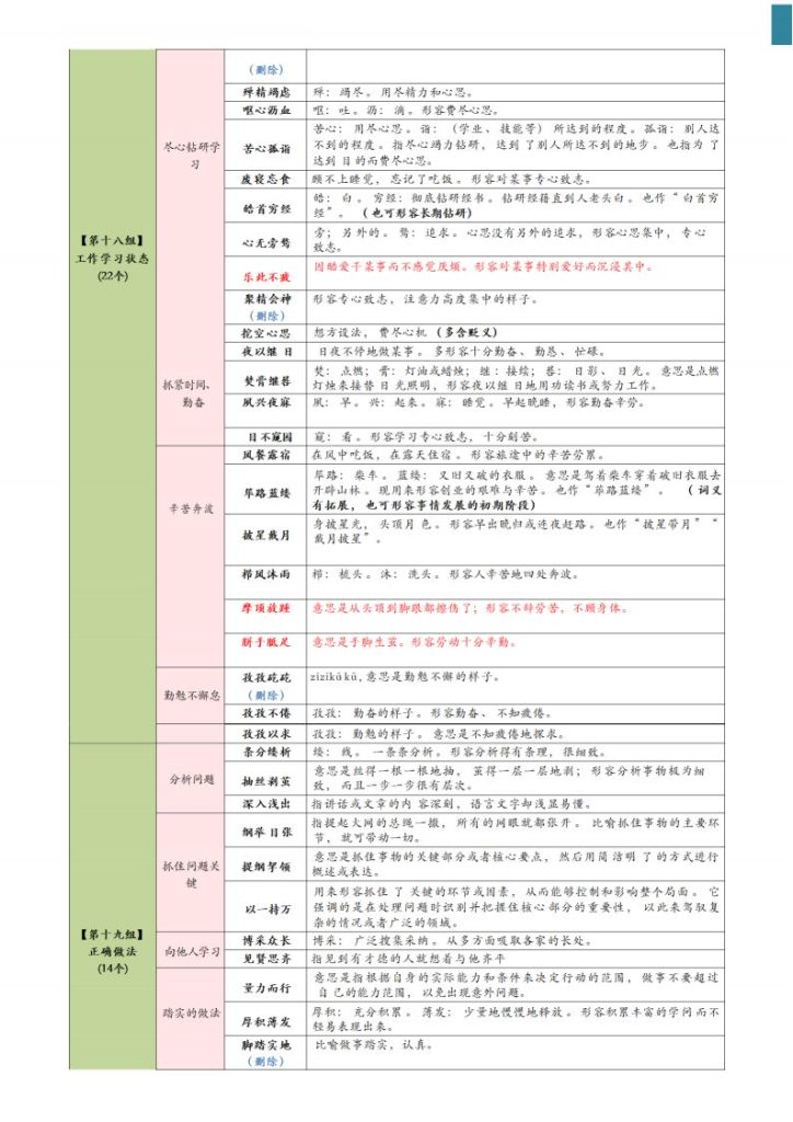 图片[6]-高频成语积累800词记忆版-宝库盒教辅资料站