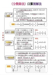 六上数学《分数除法》计算突破专练-宝库盒教辅资料站