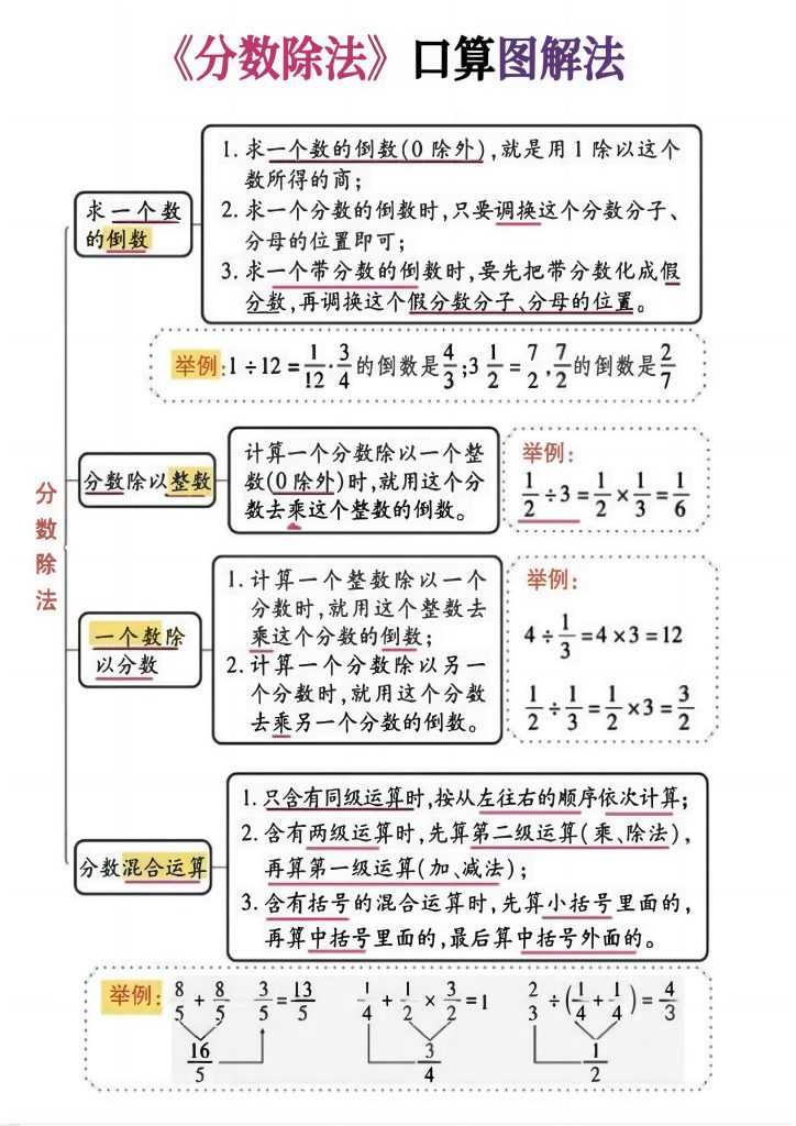 六上数学《分数除法》计算突破专练-宝库盒教辅资料站
