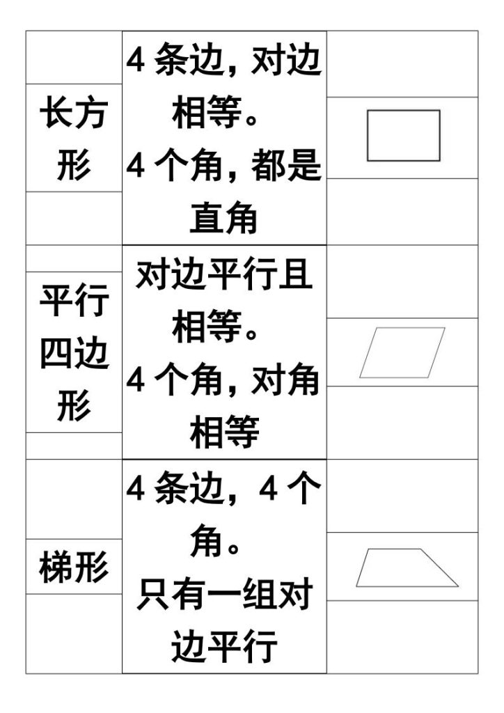 图片[2]-【2025秋新版】一年级上册认识图形知识点-宝库盒教辅资料站