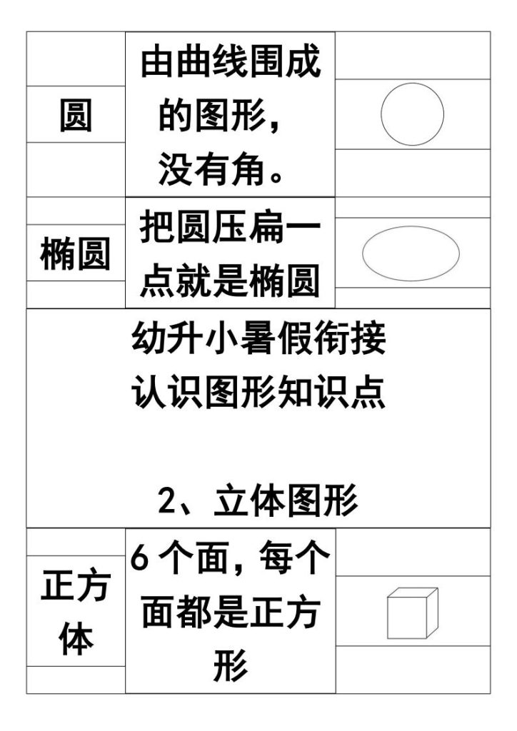 图片[3]-【2025秋新版】一年级上册认识图形知识点-宝库盒教辅资料站