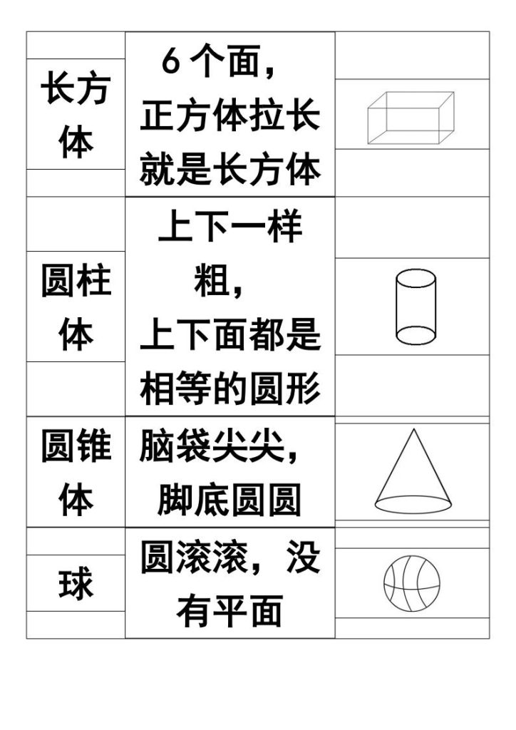 图片[4]-【2025秋新版】一年级上册认识图形知识点-宝库盒教辅资料站