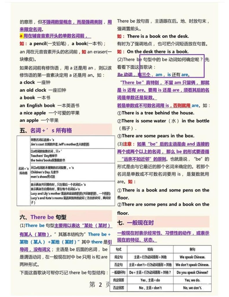 图片[2]-18页纸吃透初中英语语法-宝库盒教辅资料站