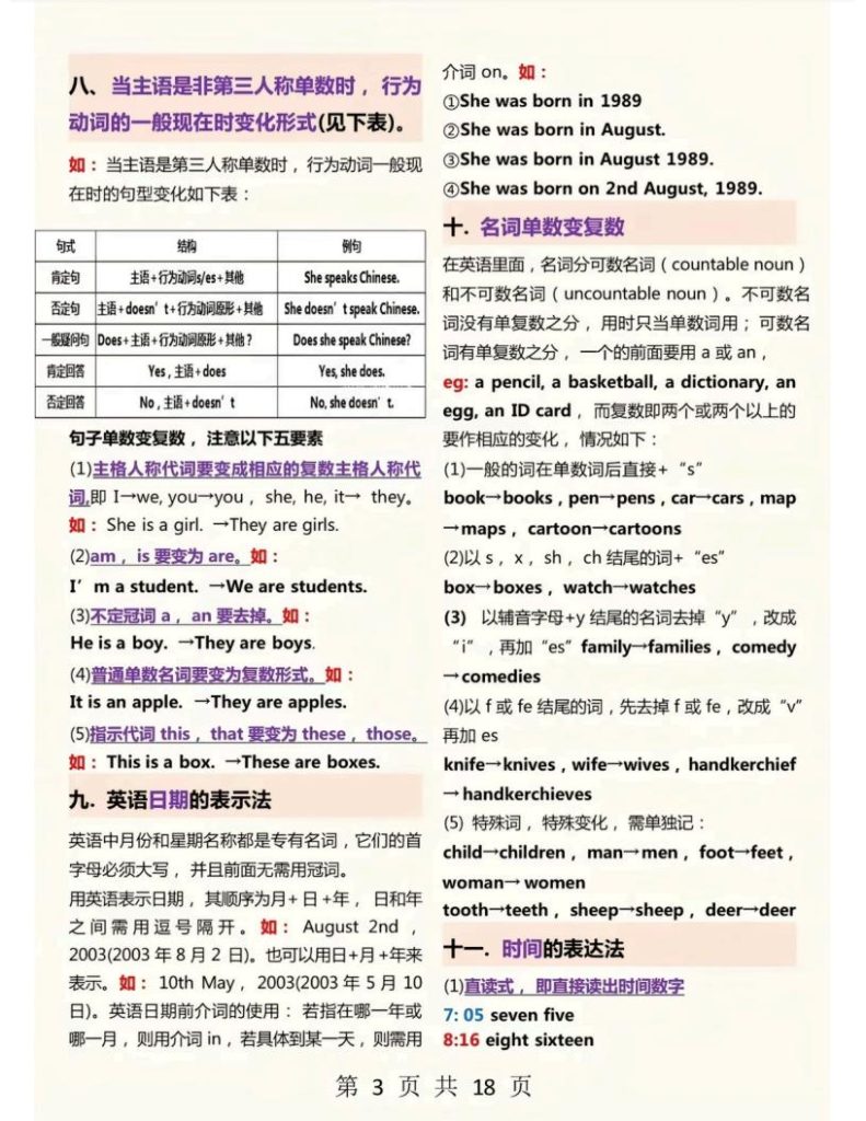 图片[3]-18页纸吃透初中英语语法-宝库盒教辅资料站