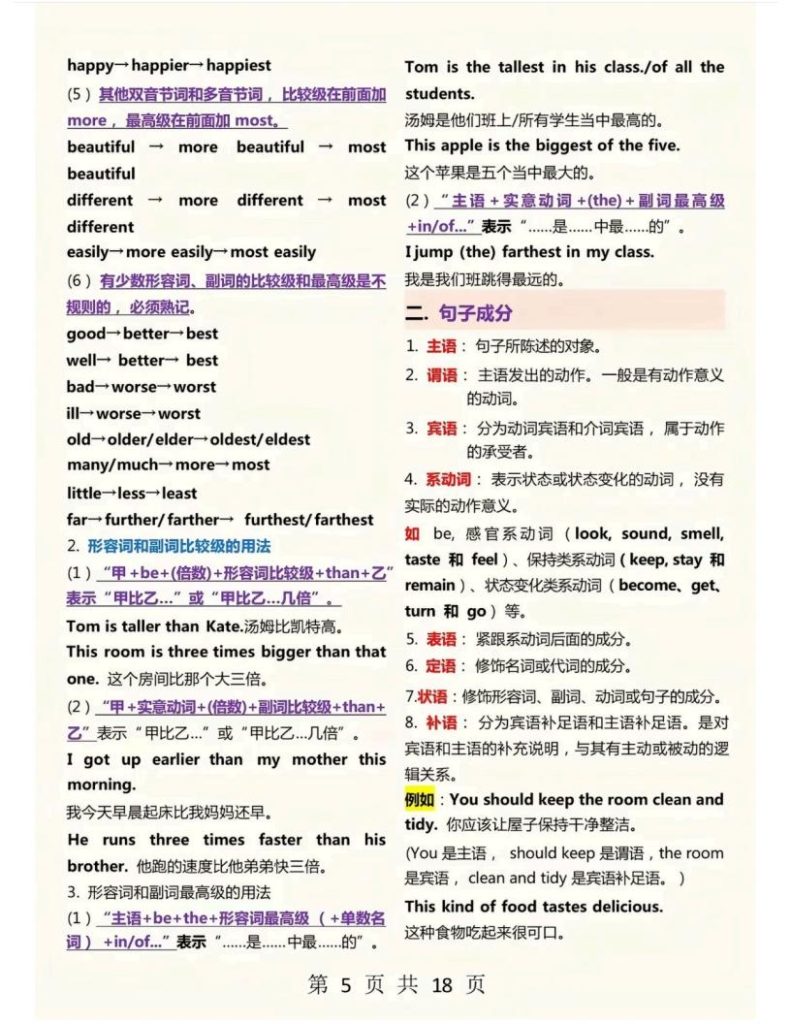 图片[5]-18页纸吃透初中英语语法-宝库盒教辅资料站