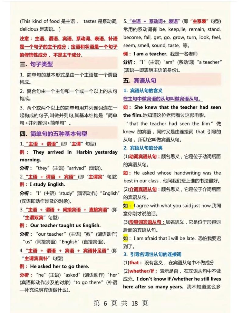 图片[6]-18页纸吃透初中英语语法-宝库盒教辅资料站