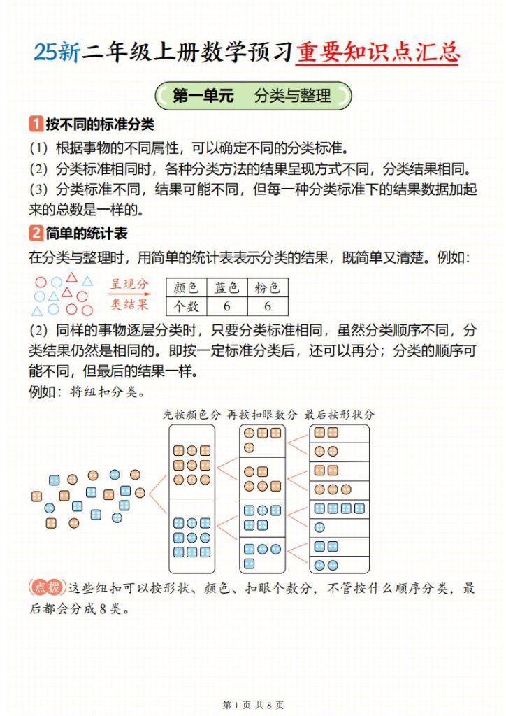 25新二年级上册数学预习重要知识点汇总-宝库盒教辅资料站