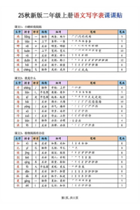 25秋新版二年级上册语文写字表课课贴-宝库盒教辅资料站