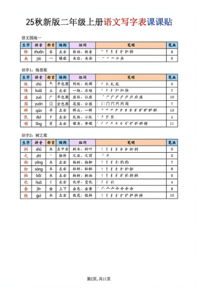 图片[2]-25秋新版二年级上册语文写字表课课贴-宝库盒教辅资料站