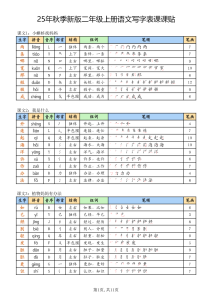 25年秋季新版二年级上册语文写字表课课贴-宝库盒教辅资料站