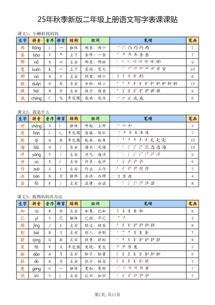 25年秋季新版二年级上册语文写字表课课贴-宝库盒教辅资料站