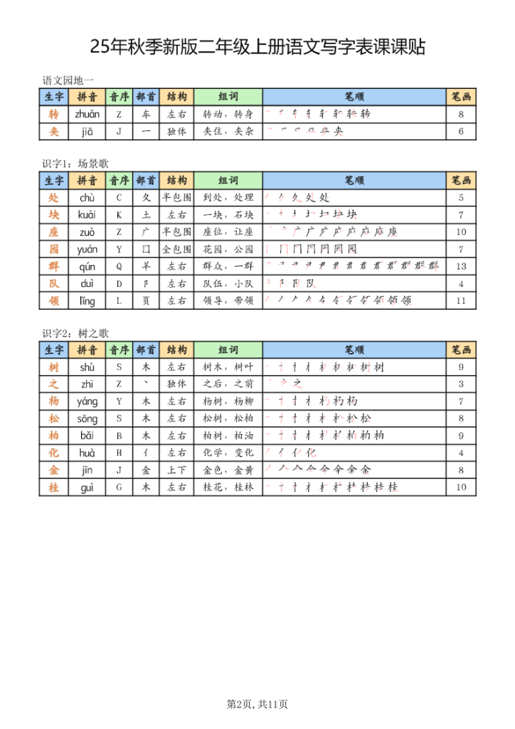 图片[2]-25年秋季新版二年级上册语文写字表课课贴-宝库盒教辅资料站