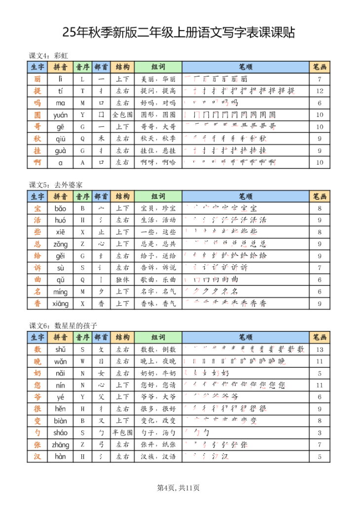 图片[4]-25年秋季新版二年级上册语文写字表课课贴-宝库盒教辅资料站