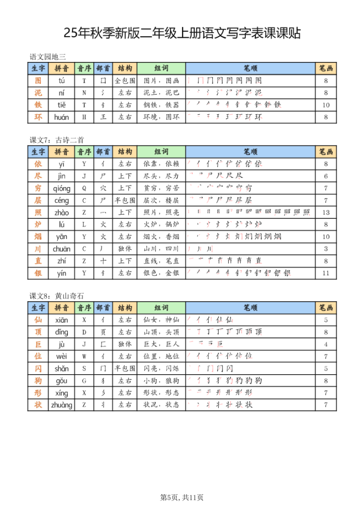 图片[5]-25年秋季新版二年级上册语文写字表课课贴-宝库盒教辅资料站