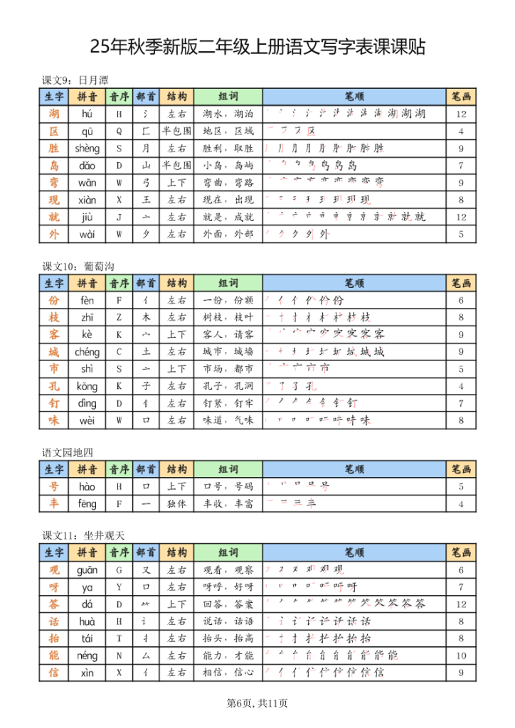 图片[6]-25年秋季新版二年级上册语文写字表课课贴-宝库盒教辅资料站