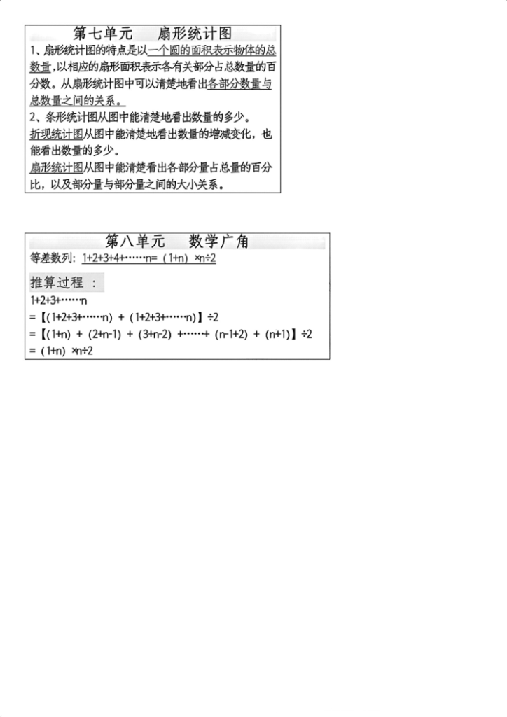 图片[5]-人教版六年级上册数学必备笔记-宝库盒教辅资料站