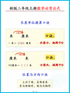 新版二年级上册数学必背公式-宝库盒教辅资料站