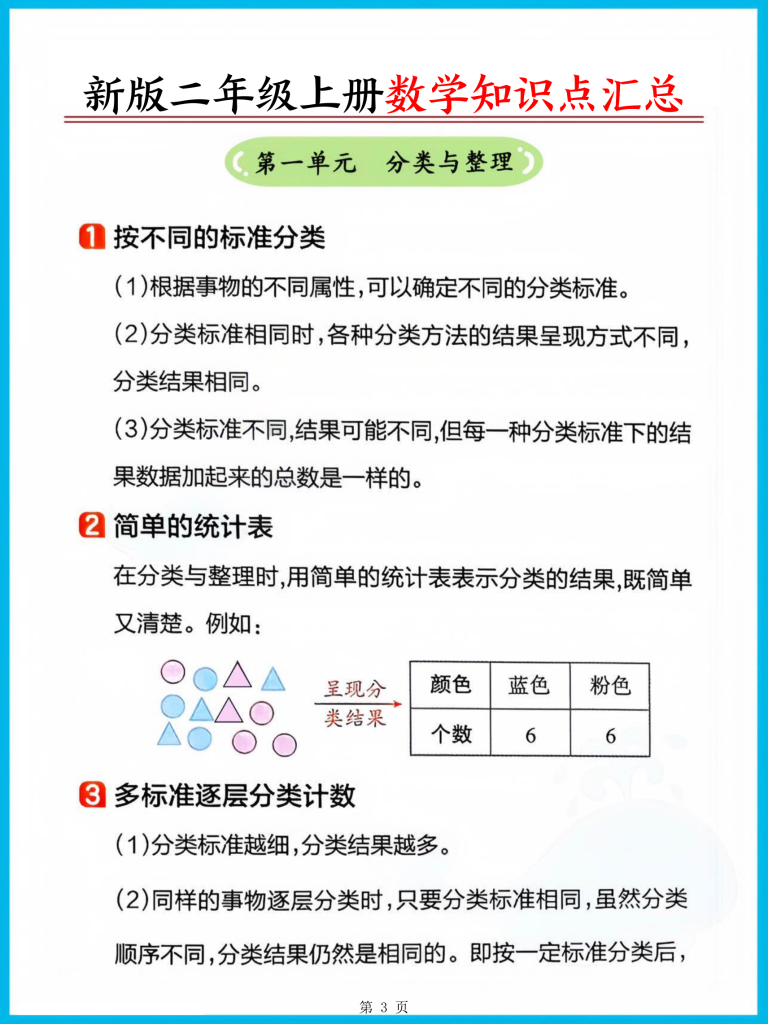 图片[3]-新版二年级上册数学必背公式-宝库盒教辅资料站