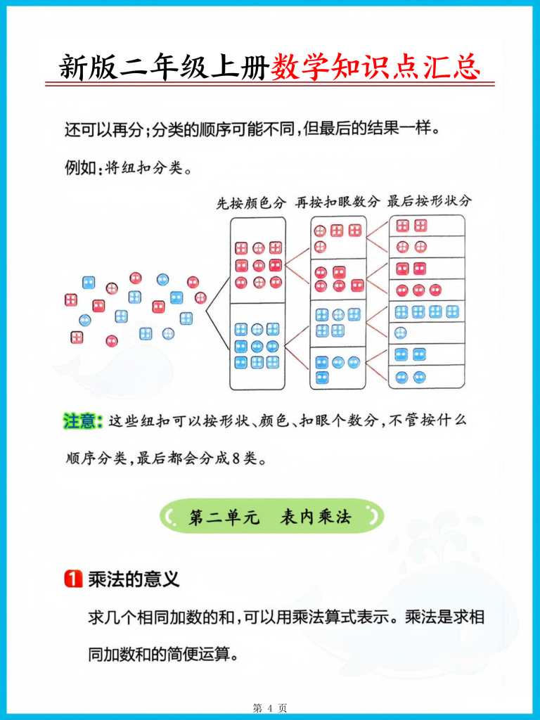 图片[4]-新版二年级上册数学必背公式-宝库盒教辅资料站