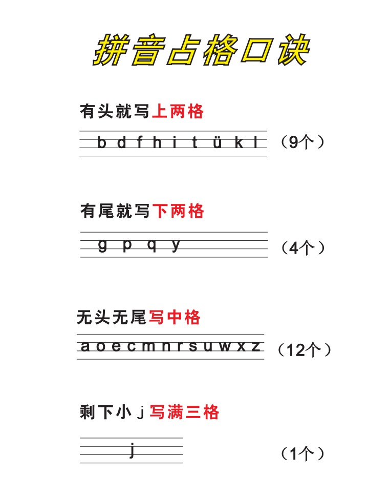 拼音口诀技巧-宝库盒教辅资料站