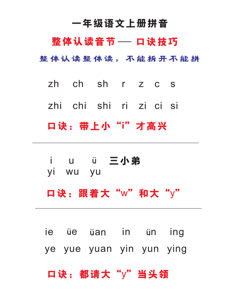 图片[2]-拼音口诀技巧-宝库盒教辅资料站