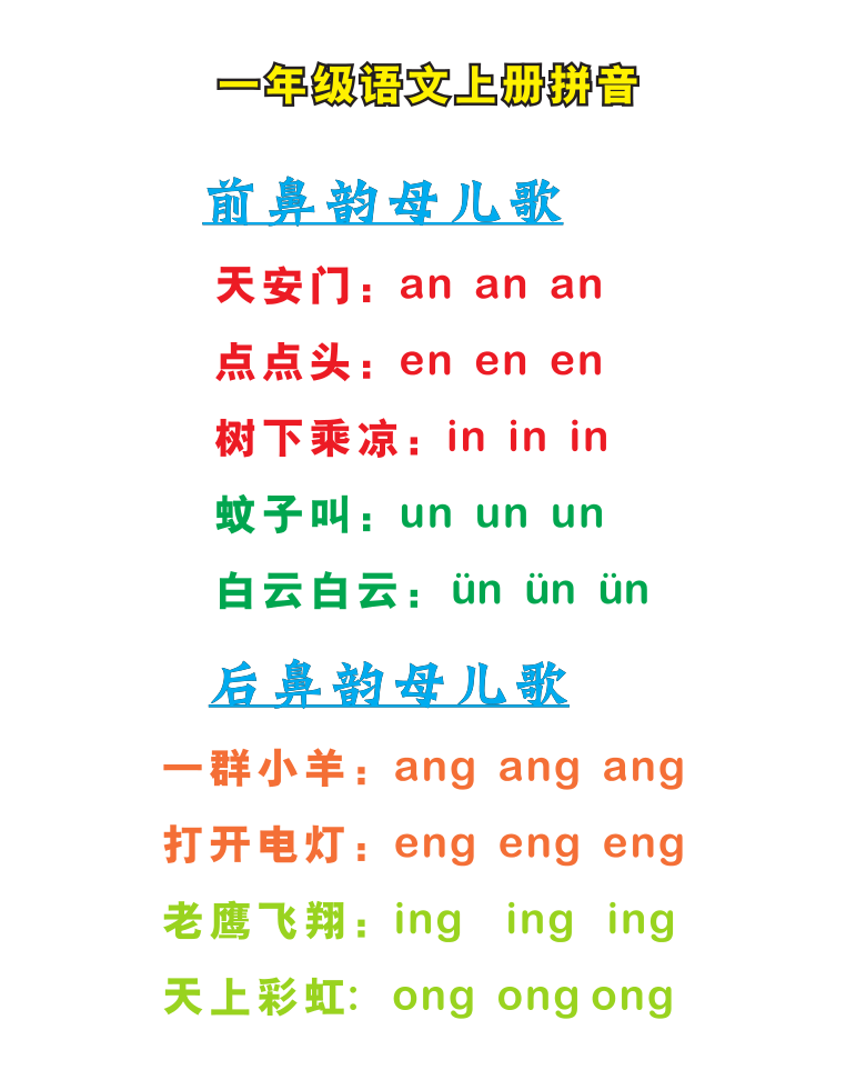 图片[5]-拼音口诀技巧-宝库盒教辅资料站