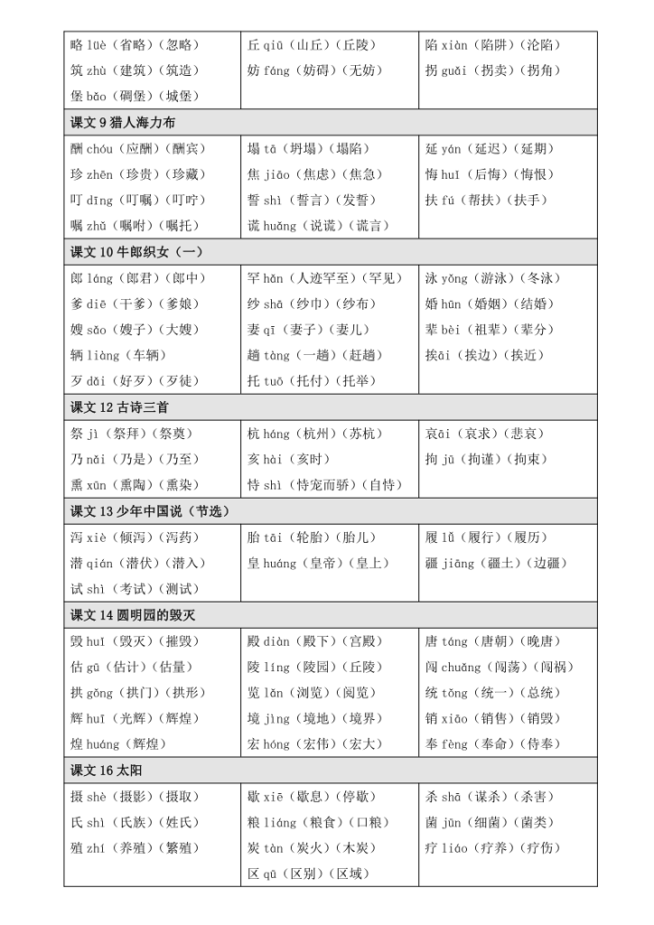 图片[2]-五年级上册语文【写字表】生字注音组词-宝库盒教辅资料站