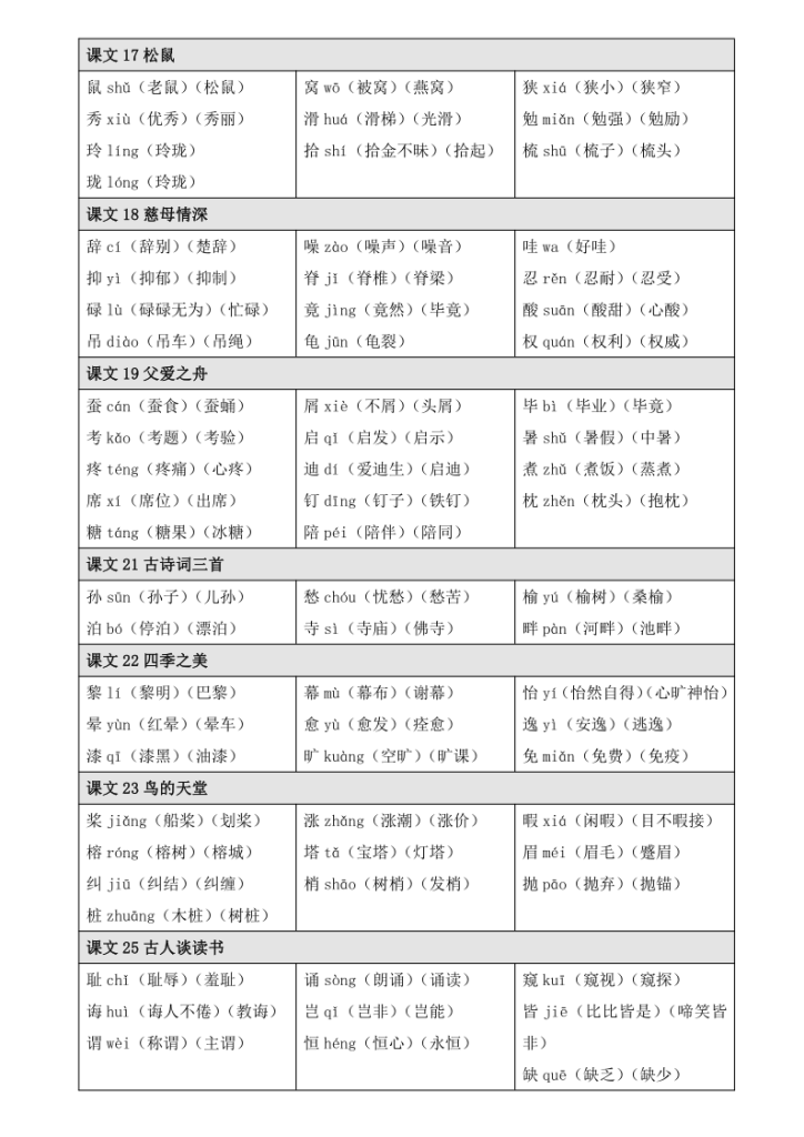 图片[3]-五年级上册语文【写字表】生字注音组词-宝库盒教辅资料站