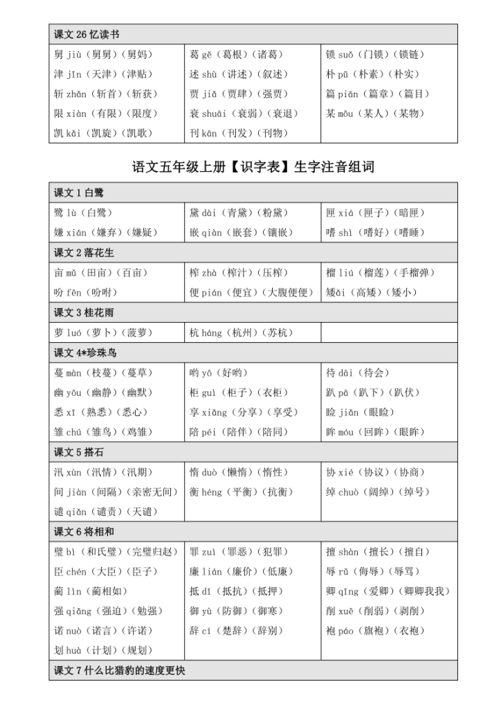 图片[4]-五年级上册语文【写字表】生字注音组词-宝库盒教辅资料站