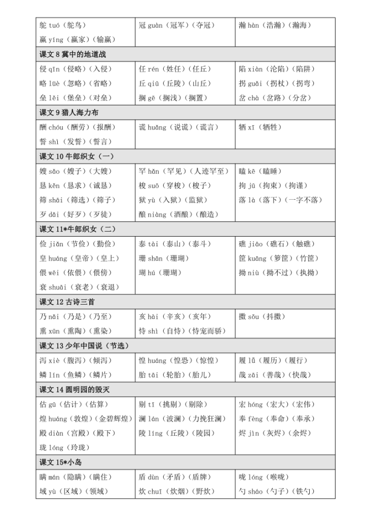 图片[5]-五年级上册语文【写字表】生字注音组词-宝库盒教辅资料站