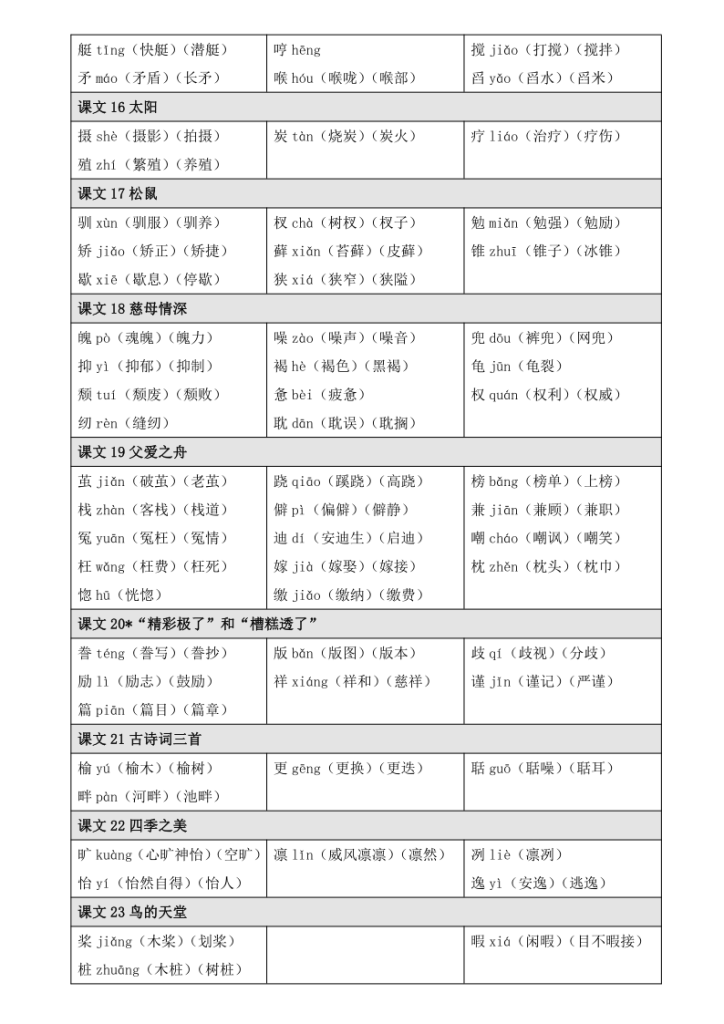 图片[6]-五年级上册语文【写字表】生字注音组词-宝库盒教辅资料站