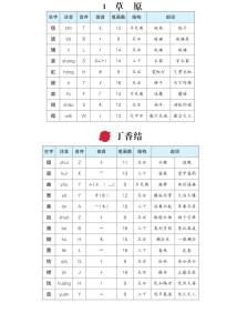 六年级语文上册生字预习单（拼音，组词）-宝库盒教辅资料站