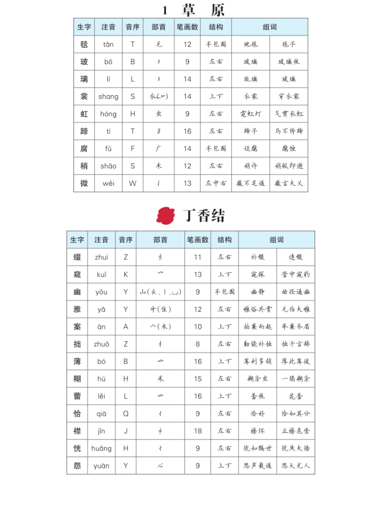 六年级语文上册生字预习单（拼音，组词）-宝库盒教辅资料站