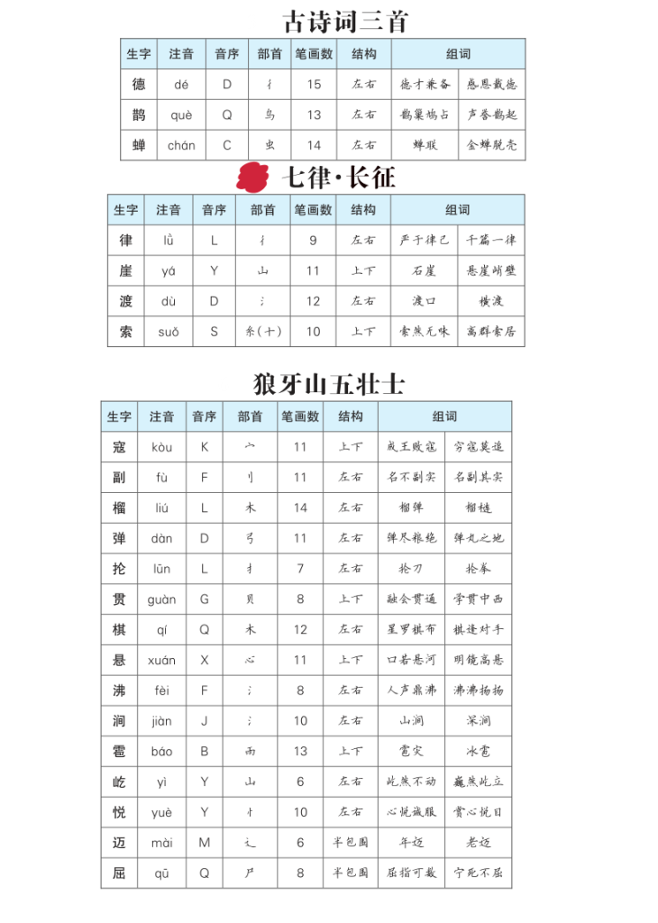 图片[2]-六年级语文上册生字预习单（拼音，组词）-宝库盒教辅资料站