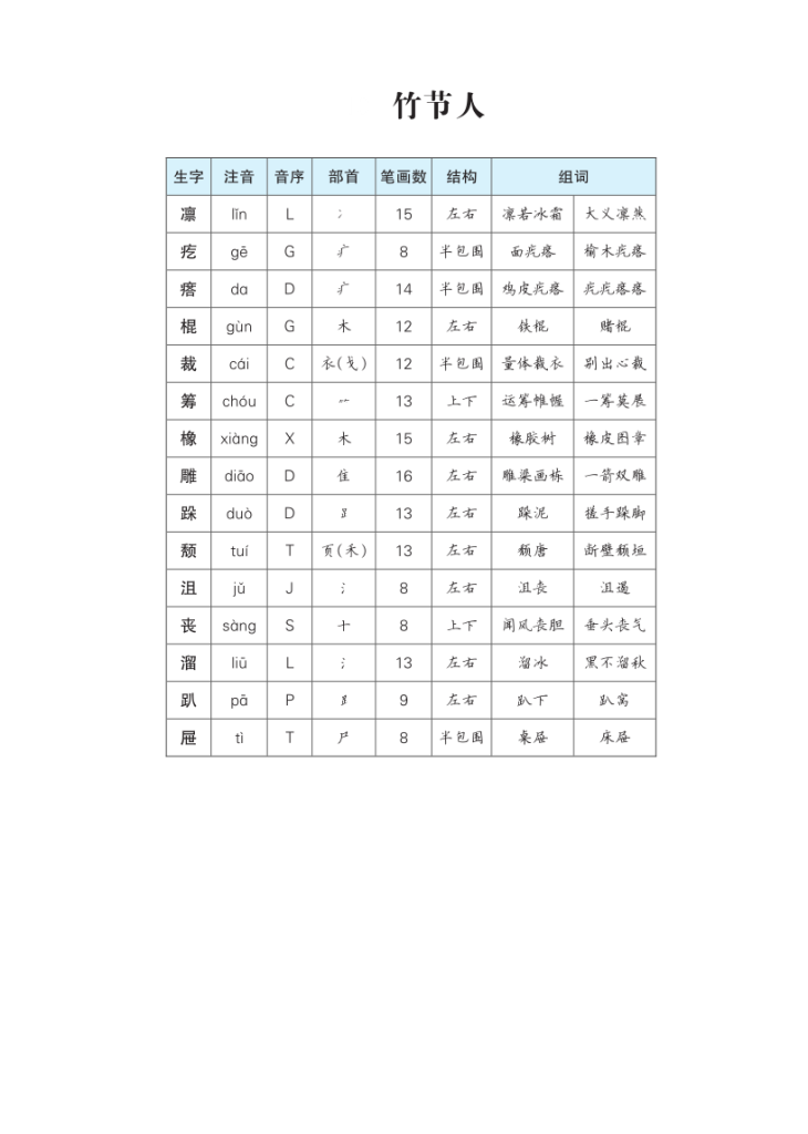 图片[4]-六年级语文上册生字预习单（拼音，组词）-宝库盒教辅资料站