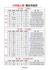 六年级上册语文生字拼音音序部首组词（写字表+识字表）-宝库盒教辅资料站