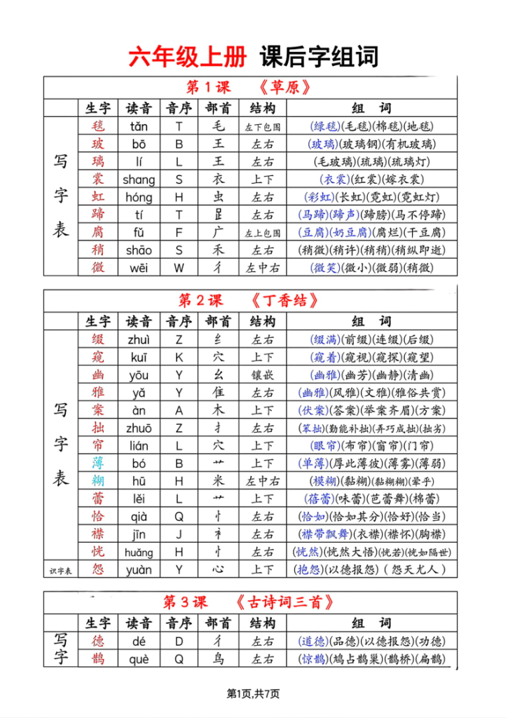 六年级上册语文生字拼音音序部首组词（写字表+识字表）-宝库盒教辅资料站