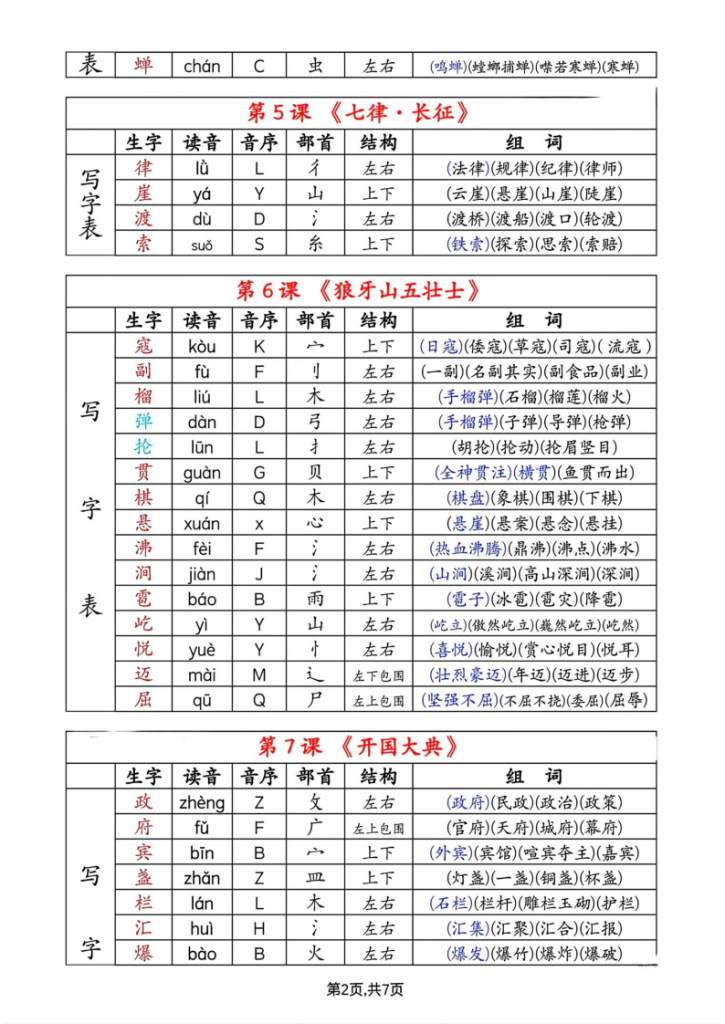 图片[2]-六年级上册语文生字拼音音序部首组词（写字表+识字表）-宝库盒教辅资料站