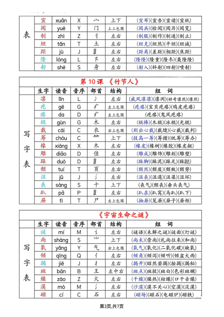 图片[3]-六年级上册语文生字拼音音序部首组词（写字表+识字表）-宝库盒教辅资料站