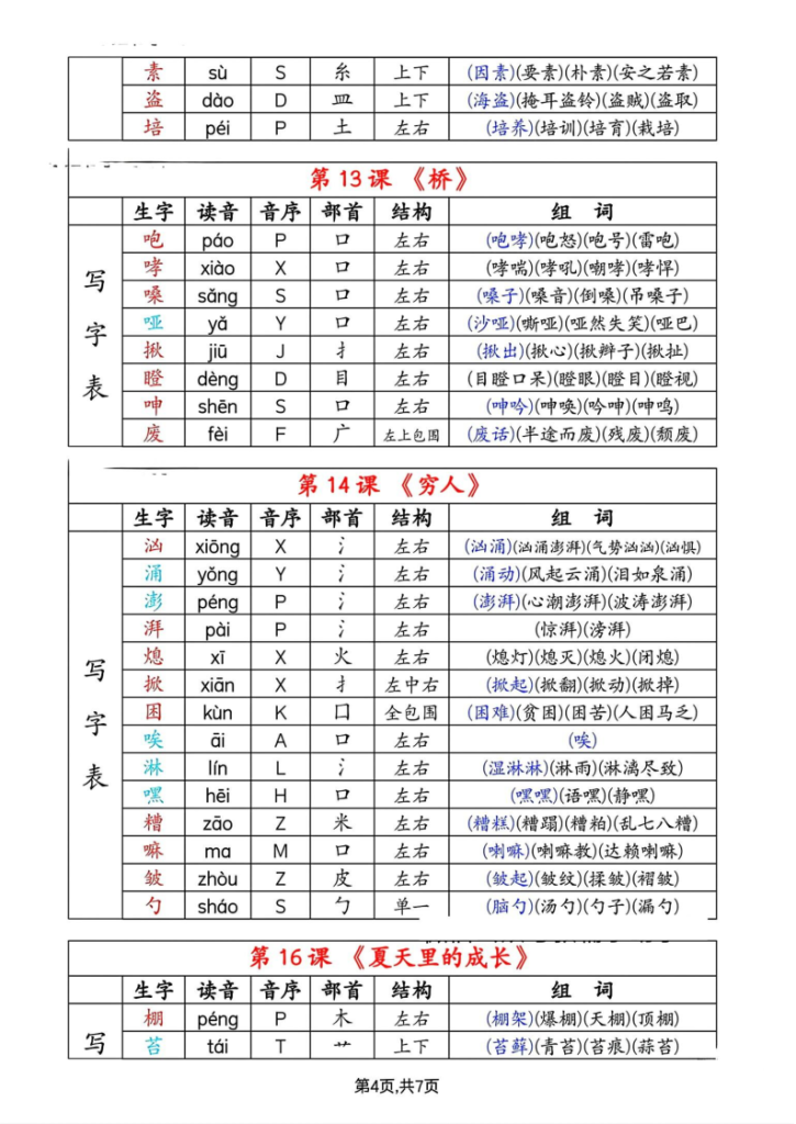 图片[4]-六年级上册语文生字拼音音序部首组词（写字表+识字表）-宝库盒教辅资料站