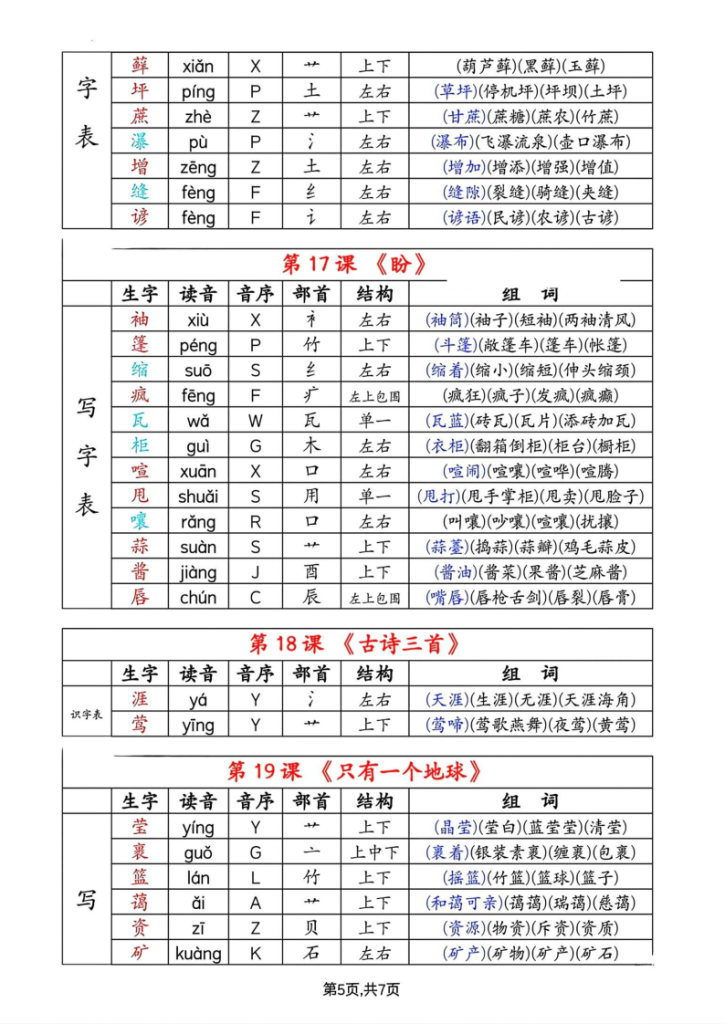 图片[5]-六年级上册语文生字拼音音序部首组词（写字表+识字表）-宝库盒教辅资料站