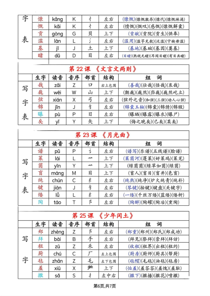 图片[6]-六年级上册语文生字拼音音序部首组词（写字表+识字表）-宝库盒教辅资料站