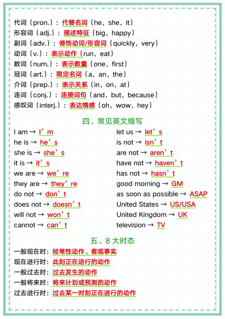 图片[2]-2025新人教版八上英语必考12个语法体系-宝库盒教辅资料站