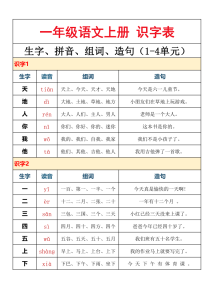 一年级语文上册识字表拼音、组词、造句（1-4单元）-宝库盒教辅资料站