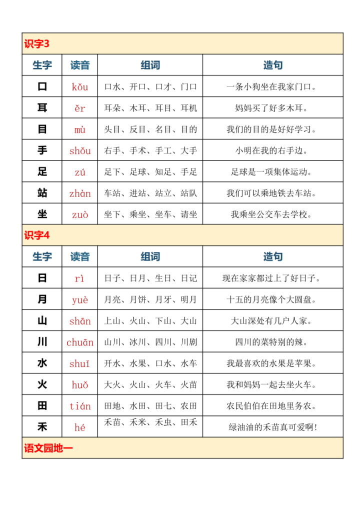 图片[2]-一年级语文上册识字表拼音、组词、造句（1-4单元）-宝库盒教辅资料站