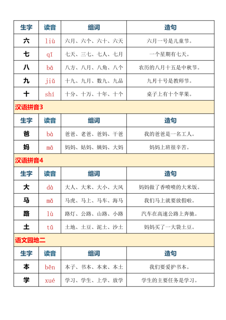 图片[3]-一年级语文上册识字表拼音、组词、造句（1-4单元）-宝库盒教辅资料站