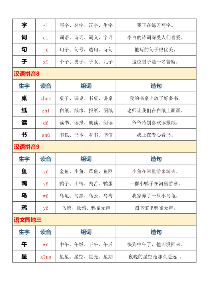 图片[5]-一年级语文上册识字表拼音、组词、造句（1-4单元）-宝库盒教辅资料站
