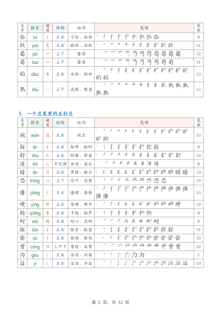 图片[2]-25秋四年级上册语文生字课课贴(250字)-宝库盒教辅资料站